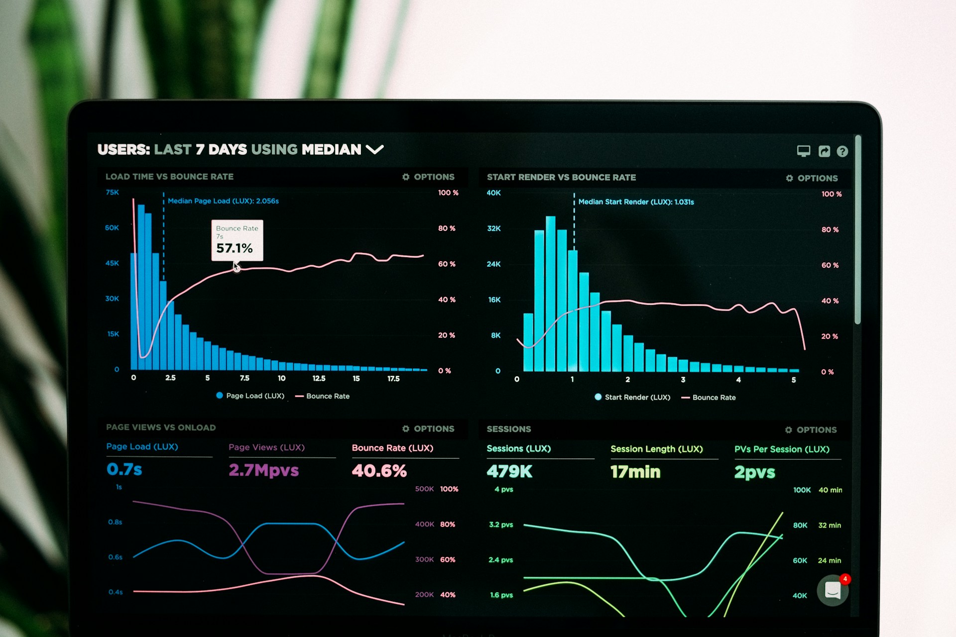 Aerolink AI analytics dashboard with real-time enterprise intelligence metrics and performance monitoring